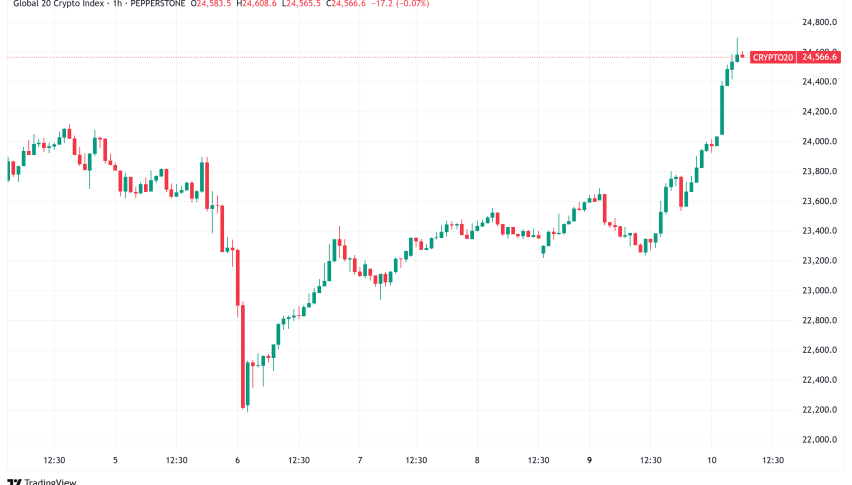 Daily Crypto Signals: Bitcoin Eyes $110K Breakthrough, Ethereum Futures Activity Surges 40%