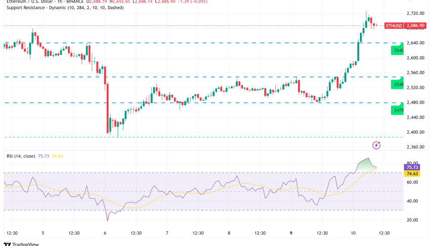Ethereum Breaks Above $2,600: Record Staking Levels and Institutional Demand Signal Potential Rally to $3,000