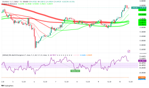Chainlink Surges 7% as Hong Kong CBDC Pilot Validates Real-World Utility