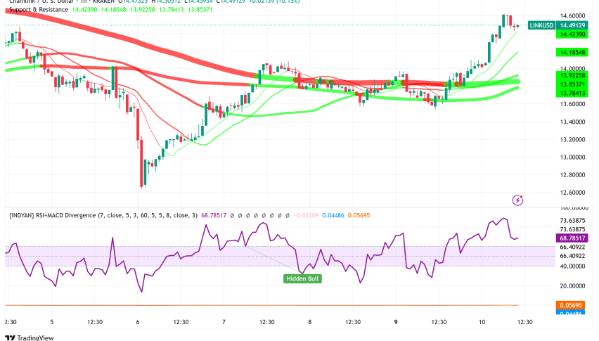 Chainlink Surges 7% as Hong Kong CBDC Pilot Validates Real-World Utility