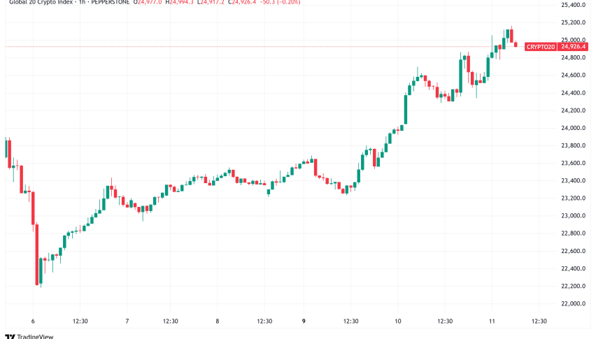 Daily Crypto Signals: Bitcoin Surges Past $110K, Ethereum Hits 15-Week High Amid Congressional Crypto Bill Approval