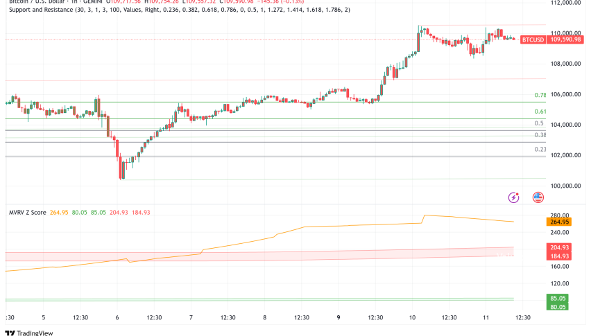 Bitcoin Holds Strong Above $109K: Analysts Eye $200K-$1M Price Targets Amid Institutional Demand