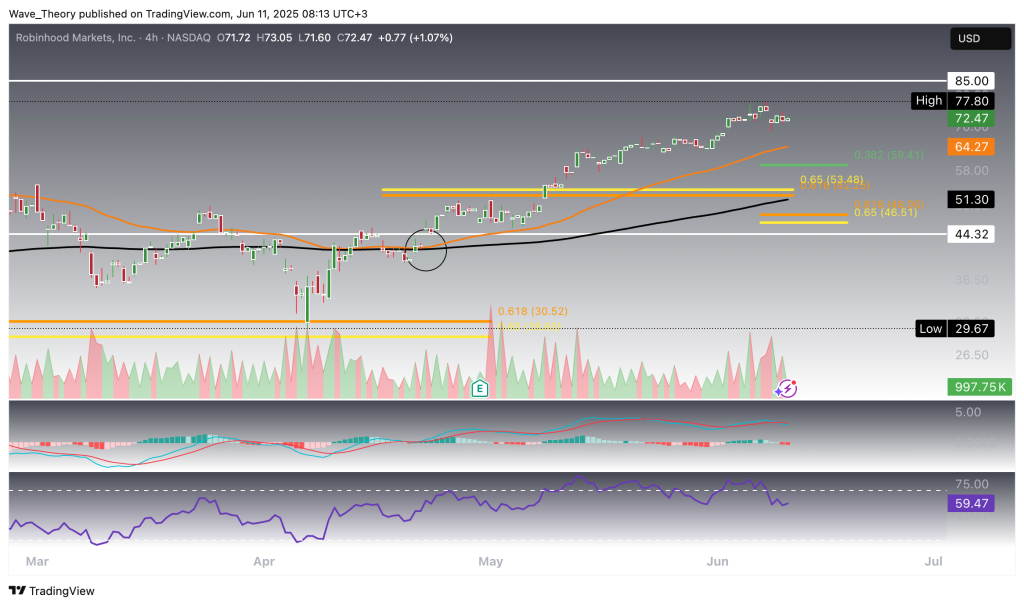 Robinhood