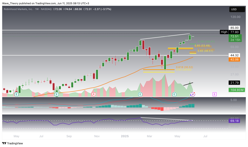 Robinhood