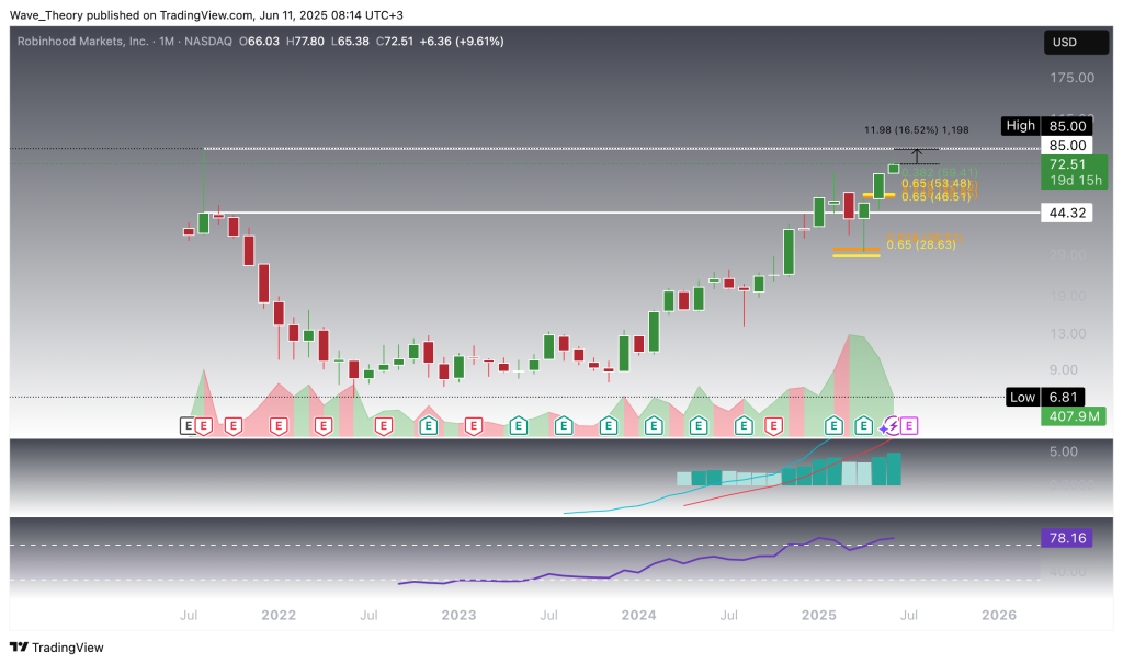 Robinhood
