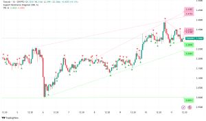 Toncoin Bulls Mount Defense at $3.30: 740 Million TON Creates Fortress-Like Support Wall