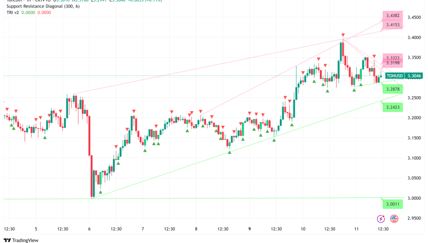 Toncoin Bulls Mount Defense at $3.30: 740 Million TON Creates Fortress-Like Support Wall