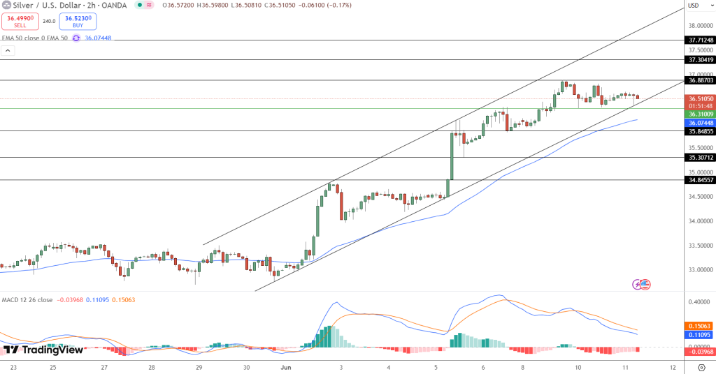 Silver Price Chart - Source: Tradingview