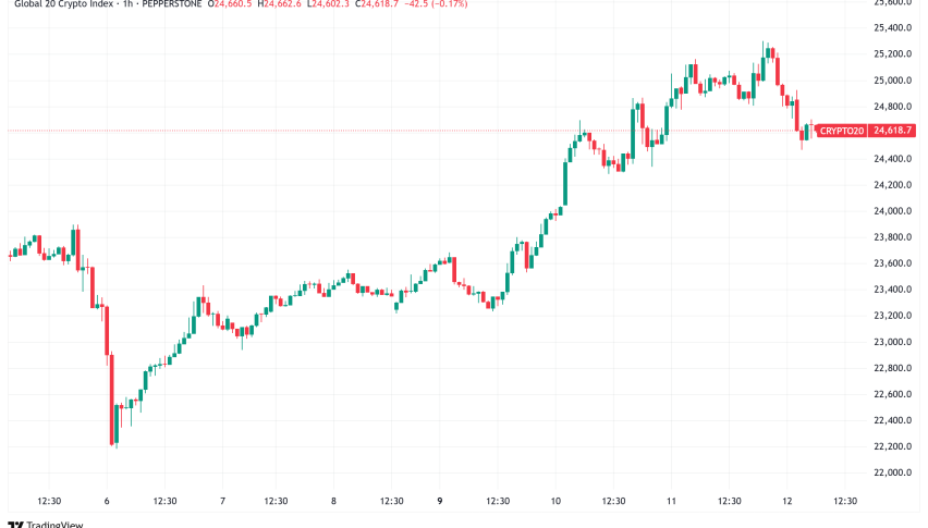 Daily Crypto Signals: Bitcoin Holds Near $109K, Ethereum Breaks Key Resistance as US Stablecoin Bill Advances