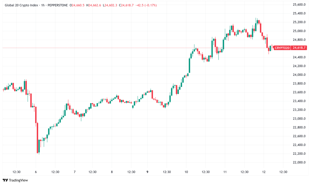 Daily Crypto Signals: Bitcoin Holds Near $109K, Ethereum Breaks Key Resistance as US Stablecoin Bill Advances