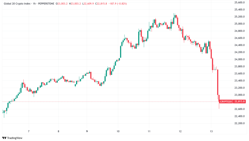 Daily Crypto Signals: Bitcoin to Test $112K, XRP Treasury Reserves Surge