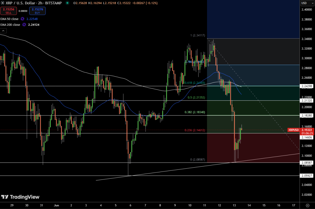 XRP Price Chart - Source: Tradingview
