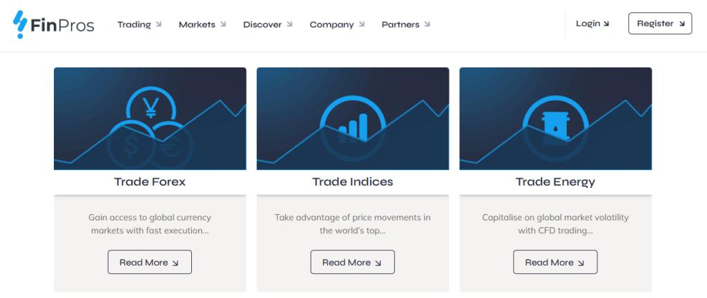 Understanding the Leverage Understanding the Leverage