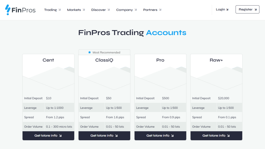 ClassiQ Account ClassiQ Account