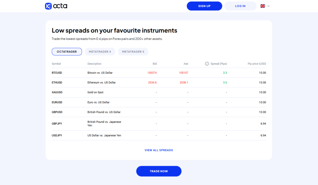 Fees, Spreads, and Commissions