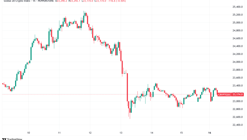 Daily Crypto Signals: Bitcoin Holds Above $105K, Ethereum Faces Whale Pressure Amid Middle East Tensions