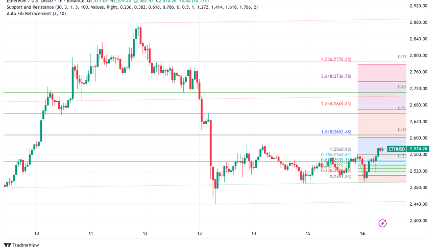 Ethereum Eyes $2,620 Breakout: ETH Whales Accumulate $3.79 Billion While Retail Investors Cash Out