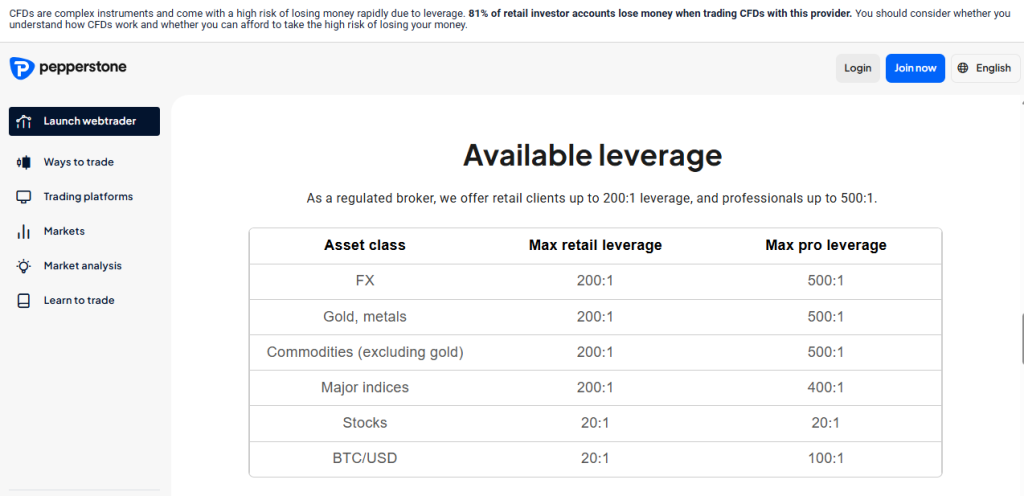 Leverage and Margin Leverage and Margin
