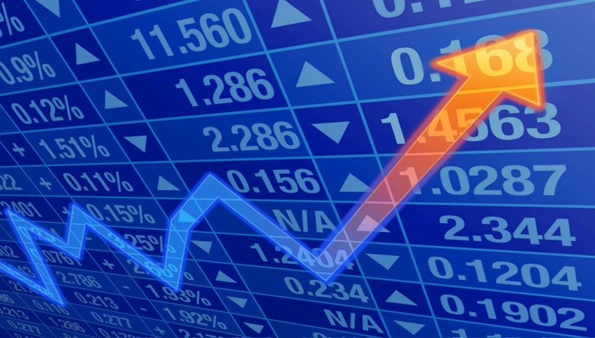 Investor Optimism Prevails Amid War Fears; Dow, Nasdaq and S&P Continue Uptrend