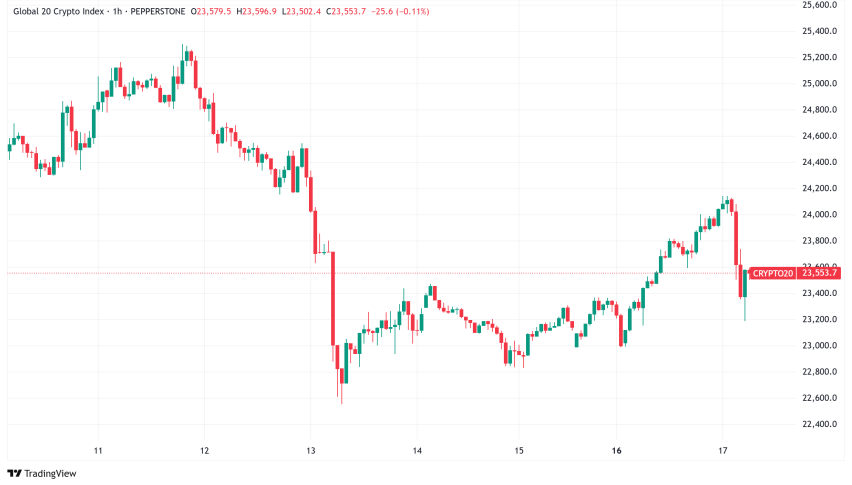 Daily Crypto Signals: Bitcoin Hovers Near Record Highs, Ethereum Tests Key Resistance as Institutional Interest Surges