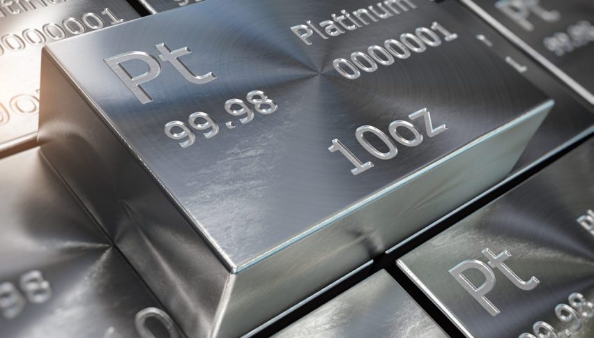 Platinum Hits 4-Year High, Silver Tops $37 Amid Safe-Haven Shift