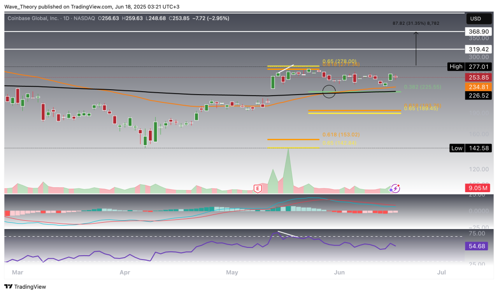 Coinbase