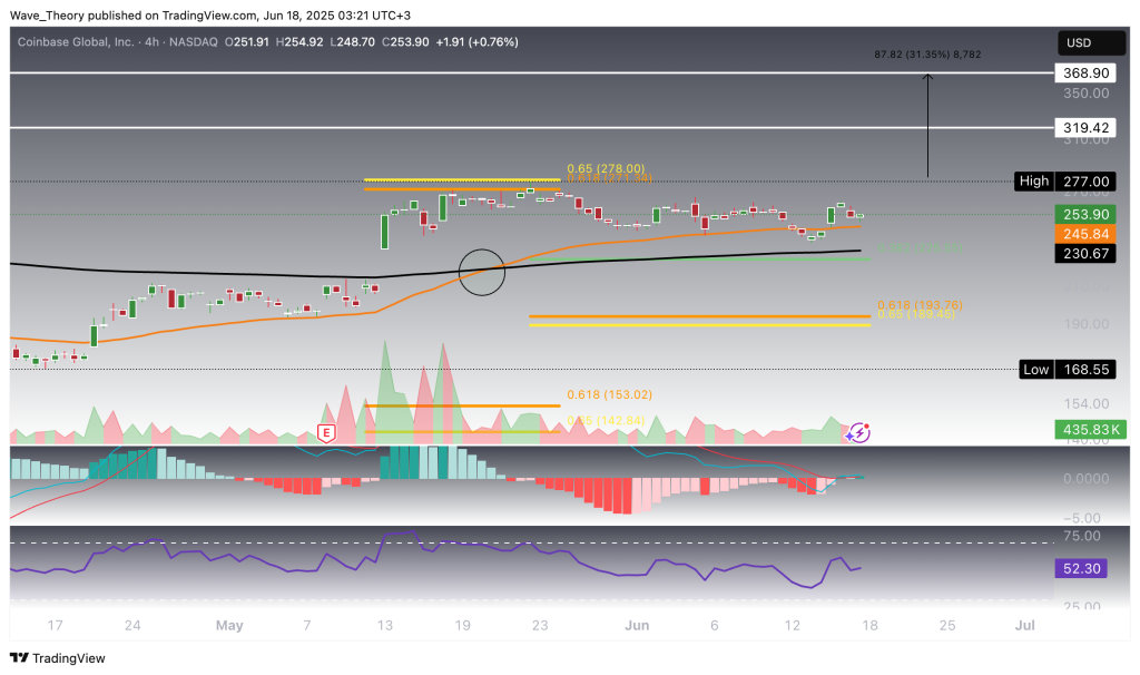 Coinbase