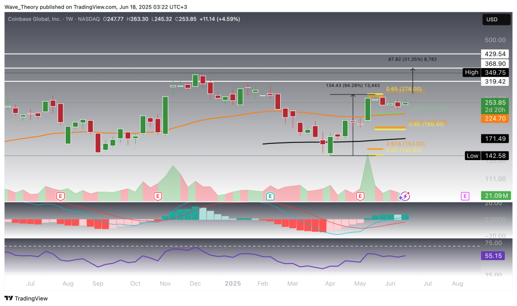 Coinbase