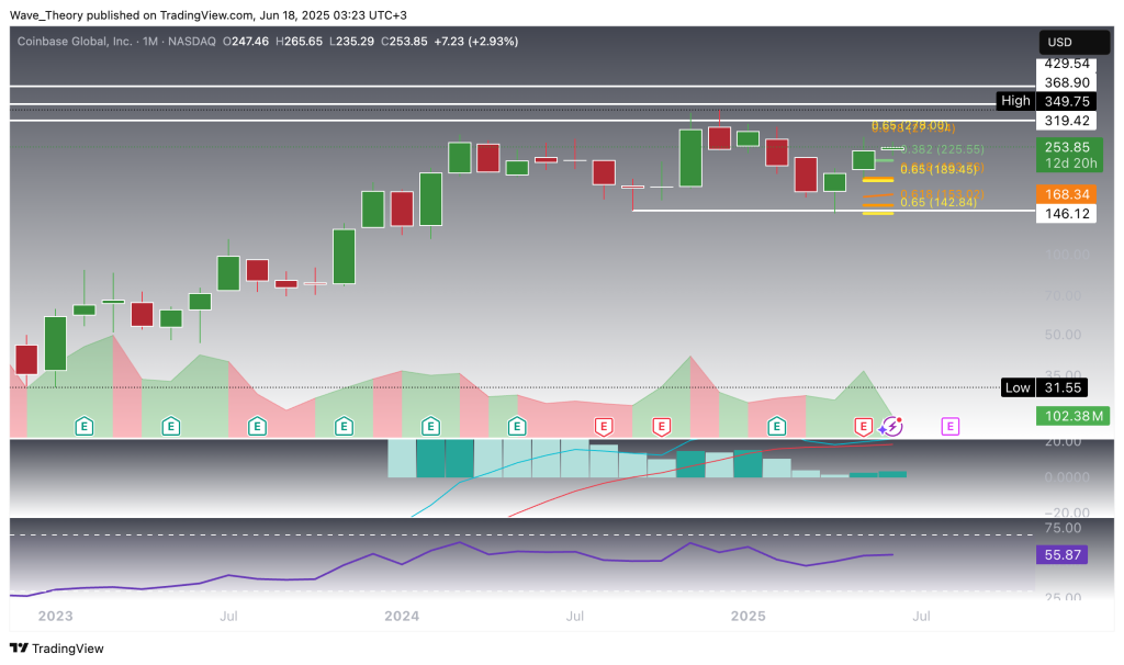 Coinbase