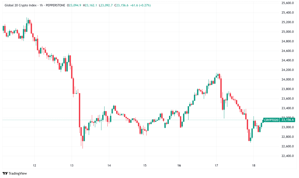 Daily Crypto Signals: US Senate Passes GENIUS Stablecoin Bill, Bitcoin Faces Middle East Tensions, XRP Eyes Major Breakout