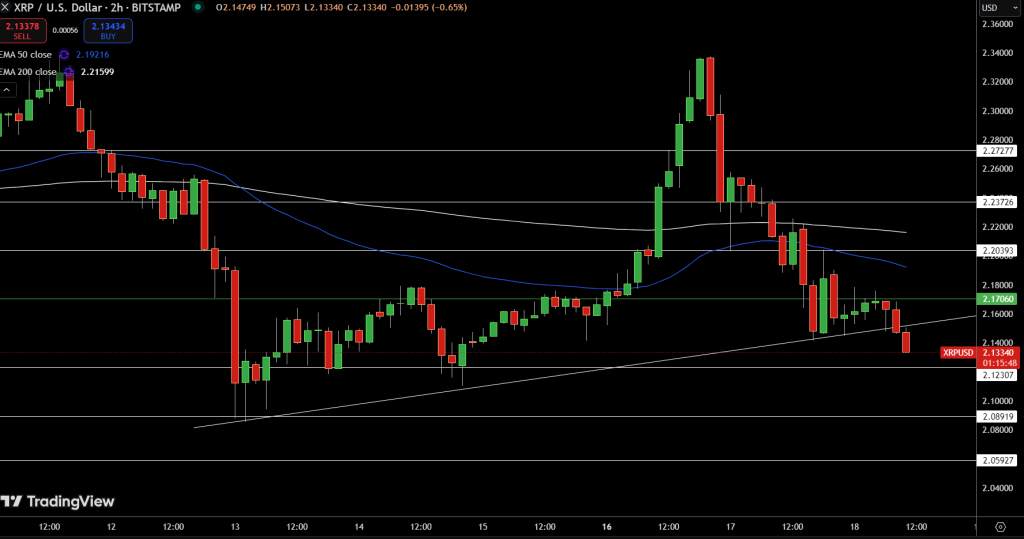 XRP Price Chart - Source: Tradingview
