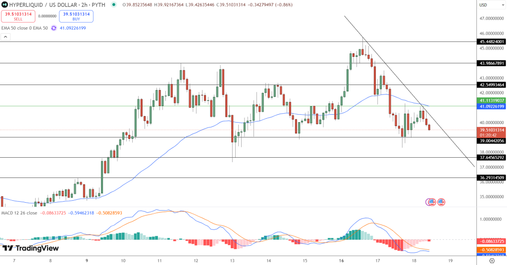 HYPE Price Chart - Source: Tradingview