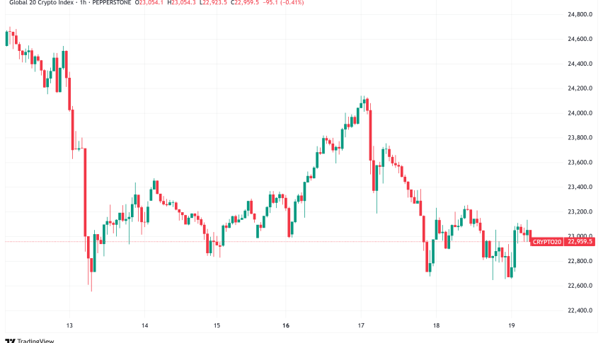 Daily Crypto Signals: Bitcoin Holds Above $104K, Solana Faces Headwinds Amid Shifting Market Dynamics
