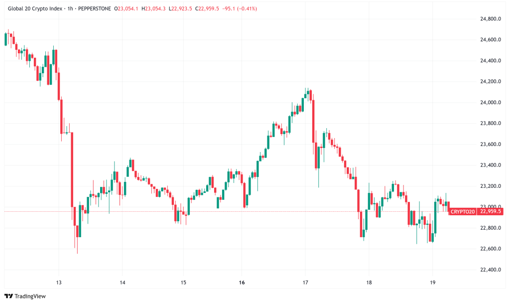 Daily Crypto Signals: Bitcoin Holds Above $104K, Solana Faces Headwinds Amid Shifting Market Dynamics