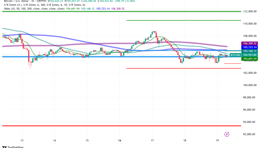 Bitcoin's $1 Million Path: Ancient Holders and Institutional Demand Create Perfect Storm Above $105K