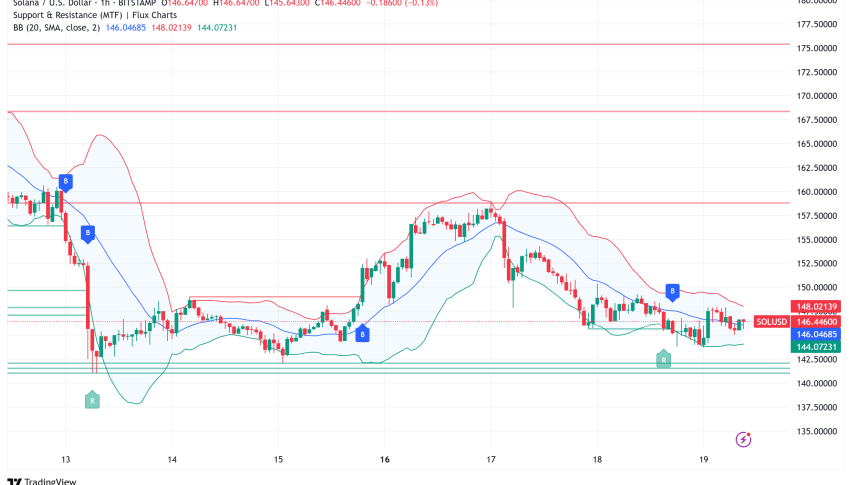 Solana Consolidates Above $145: Infrastructure Upgrades and ETF Hopes Drive Long-Term Bullish Outlook
