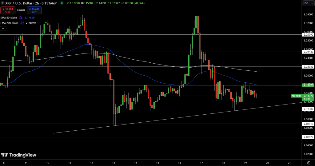 XRP/USD Price Chart - Source: Tradingview