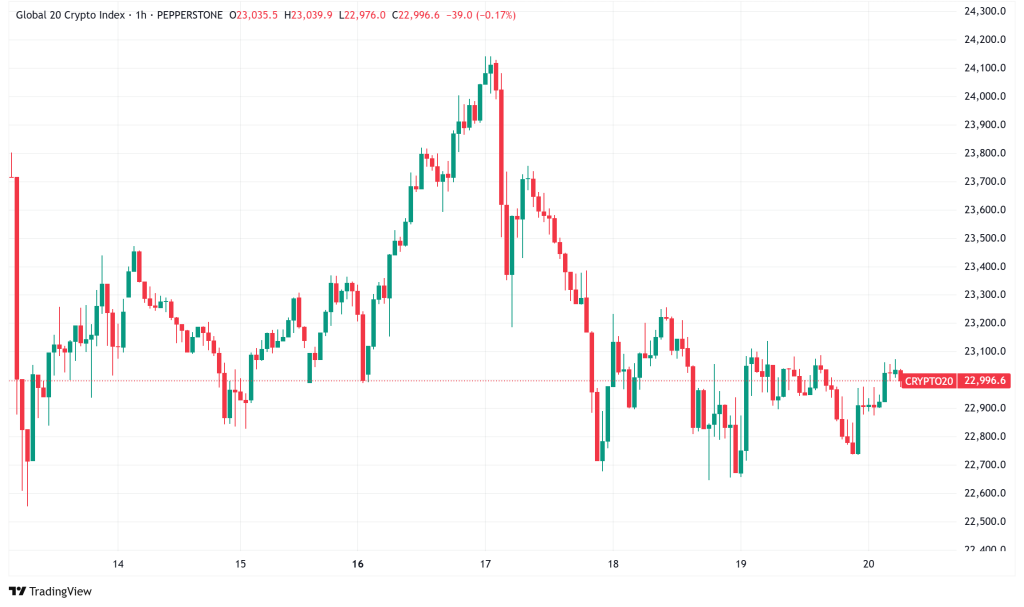Daily Crypto Signals: Bitcoin Tests $100K Support, XRP ETF Launches in Canada