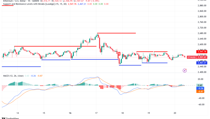 Ethereum Holds Above $2,500: Bulls Eye Critical $2,800 Breakout Level