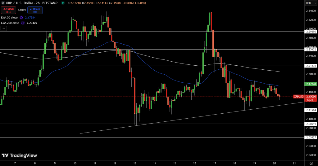 XRP Price Chart - Source: Tradingview
