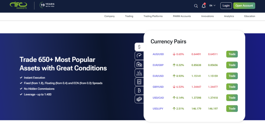 Fees, Spreads, and Commissions Fees, Spreads, and Commissions