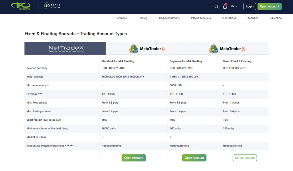 Minimum Deposit and Account Types Minimum Deposit and Account Types