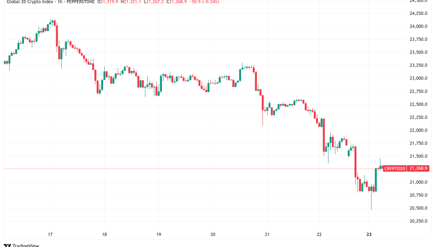 Daily Crypto Signals: Bitcoin Tests $100K, Ethereum Faces Massive Whale Sell-Off Amid Iran Strike Tensions