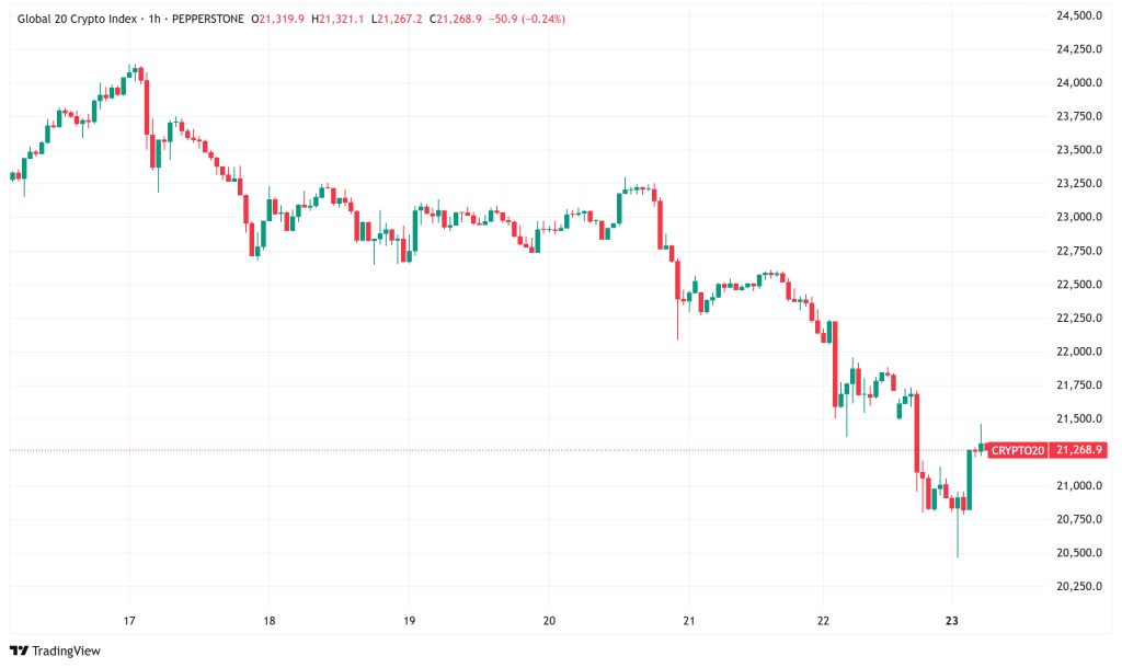 Daily Crypto Signals: Bitcoin Tests $100K, Ethereum Faces Massive Whale Sell-Off Amid Iran Strike Tensions