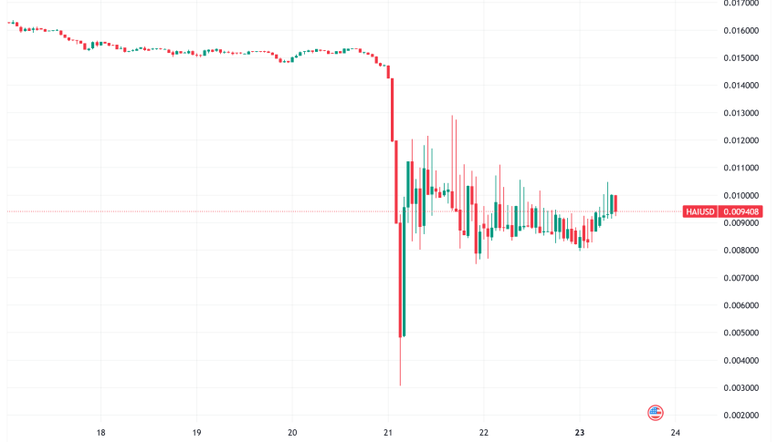 Cybersecurity Firm Hacken Suffers 98% Token Crash After Private Key Compromise