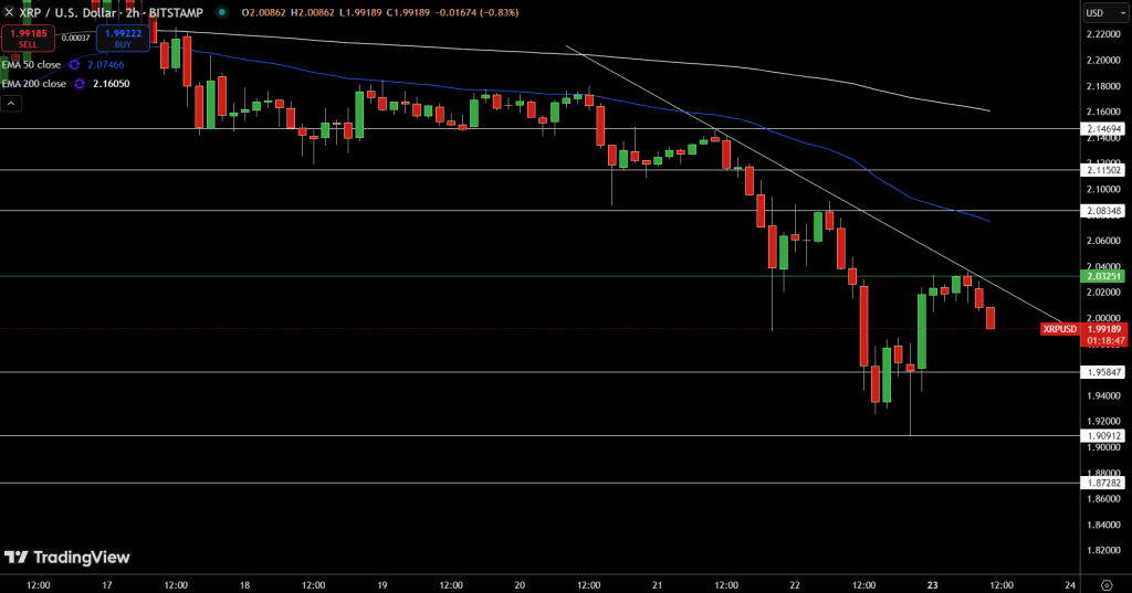 XRP Price Chart - Source: Tradingview