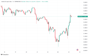 Daily Crypto Signals: Bitcoin Rebounds to $105K, While Hyperliquid HYPE Surges 300% Amid Regulatory Challenges