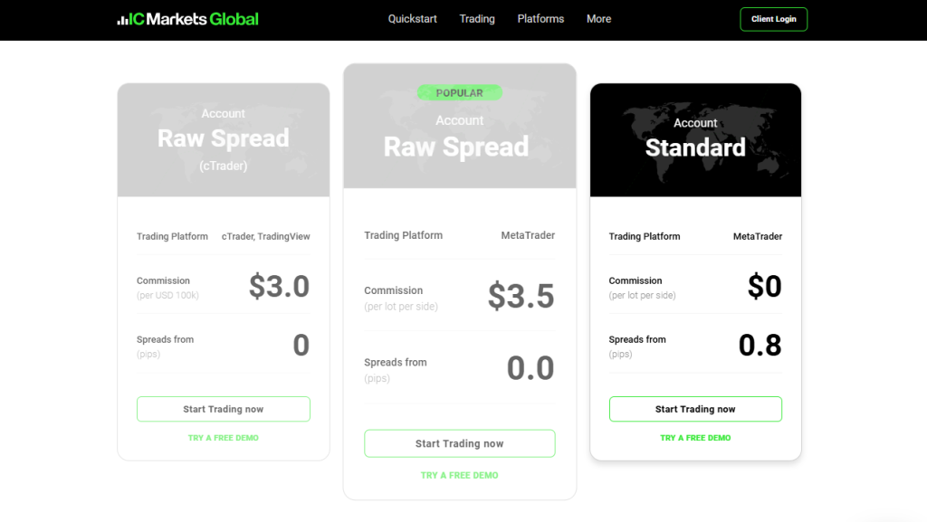 Minimum Deposit and Account Types Minimum Deposit and Account Types