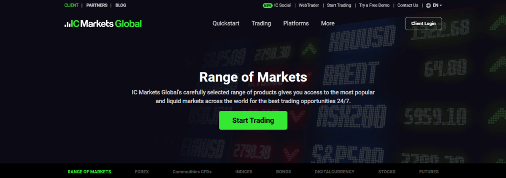 Markets Available for Trade Markets Available for Trade