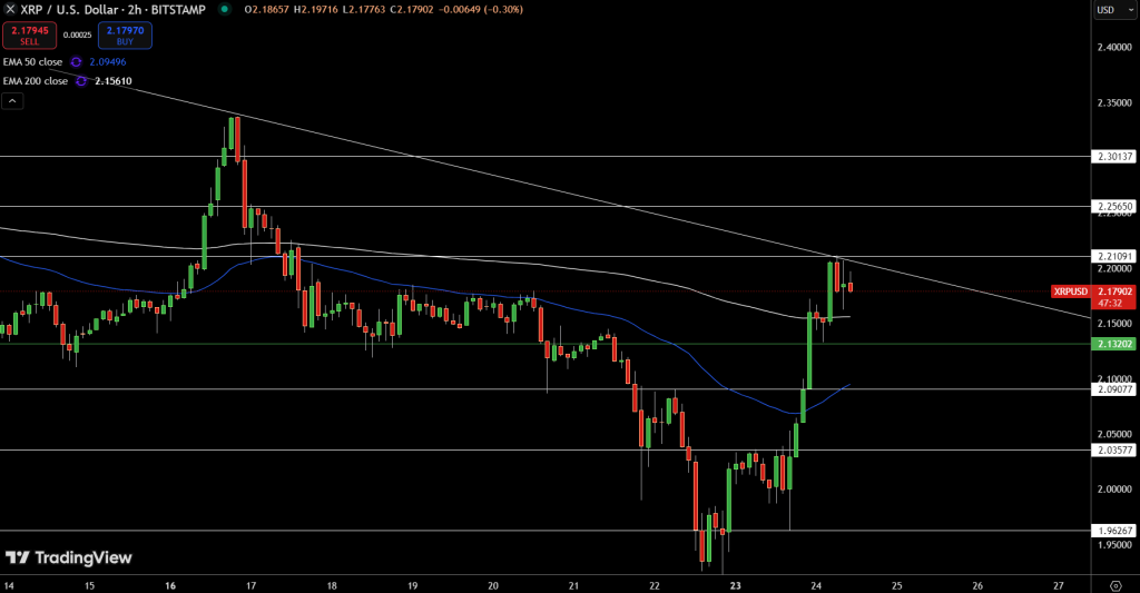 XRP Price Chart - Source: Tradingview